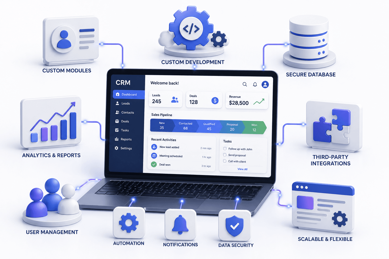 Custom CRM Development